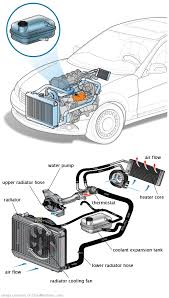 See U20UC repair manual